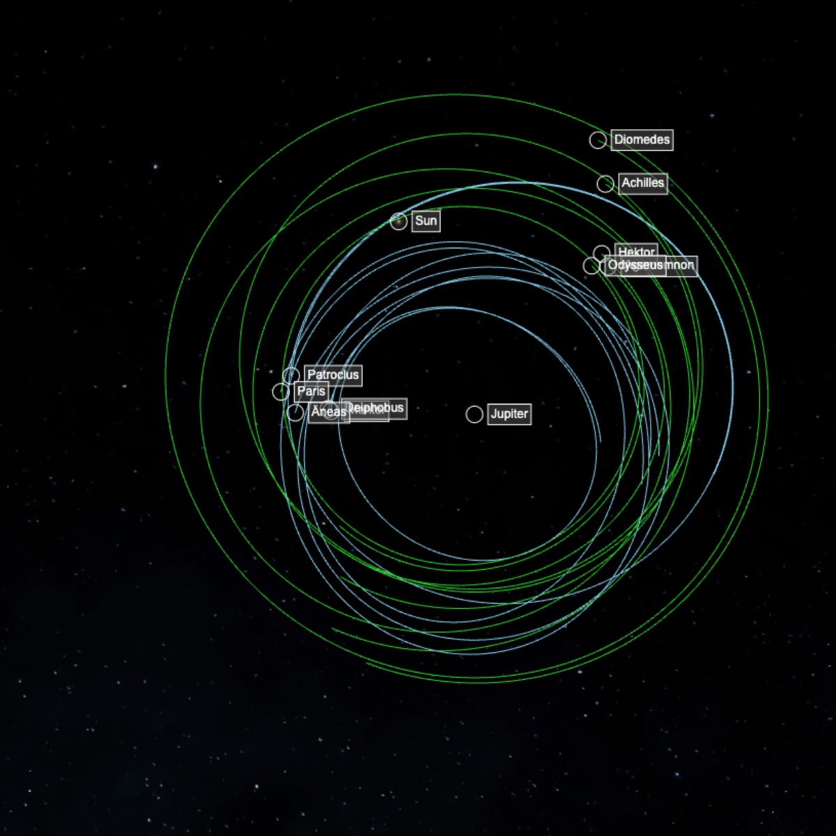 Gravity Simulator Jupiter and Its Ten Largest Trojan